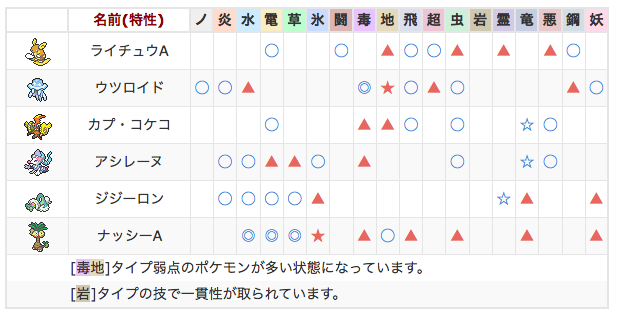 ポケモンサンムーン 相性チェッカー 相性補完 サンプル